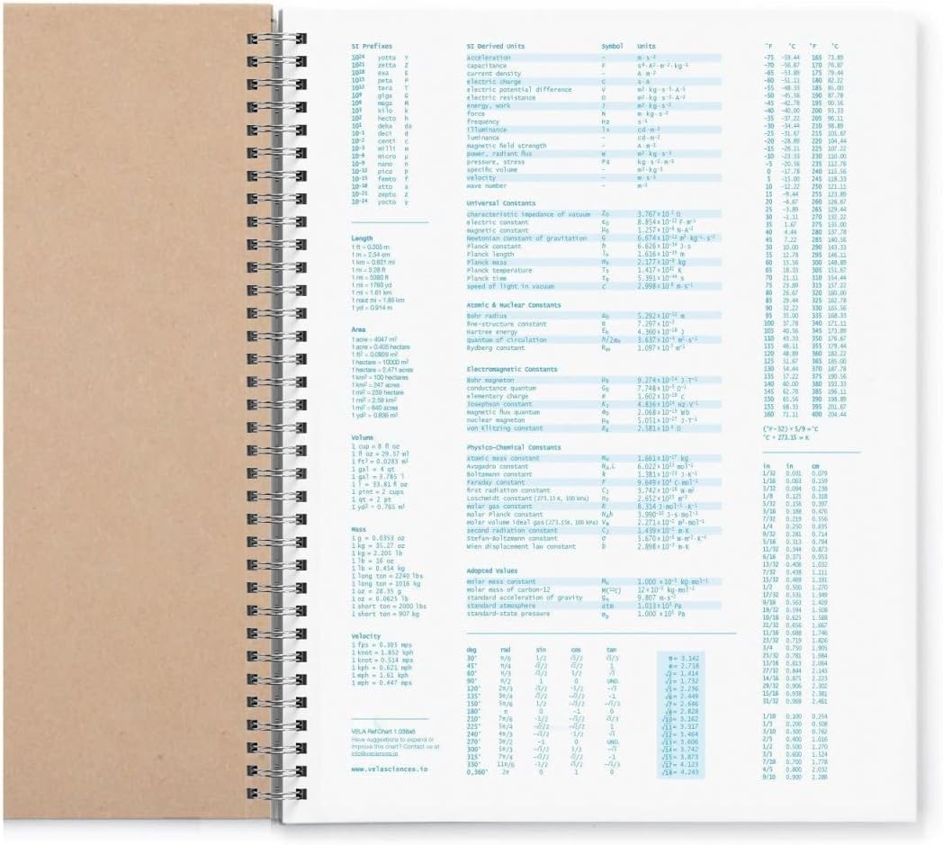 Vela Sciences W7 Expanded Wirebound Lab Notebook, 9.25 x 11.75 in (23.5 x 30 cm), 144 Pages, Double Wire Looped, 70lb Heavyweight Paper (3-Pack, Grid +)