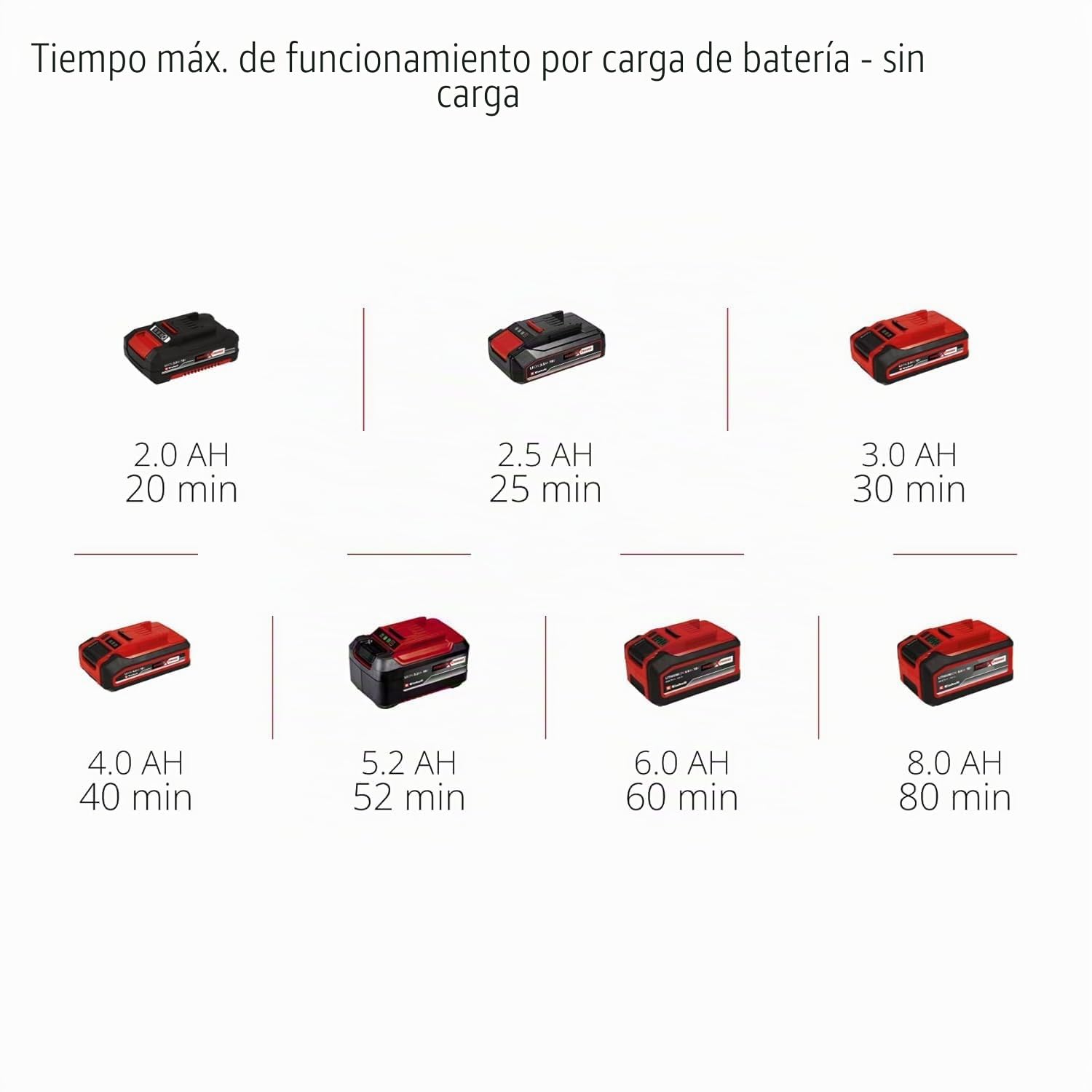 Einhell Lijadora orbital aleatoria inalámbrica TE-RS 18 Li-Solo Power X-Change (ión-litio, electrónica de velocidad, cierre de gancho y bucle, incl. 1x lija P80, sin batería ni cargador)