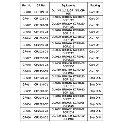 Gp Batteries Cr2430-C5 Lithium Coin Cell (Priced And Sold Per Strip Of Five) #TOP1