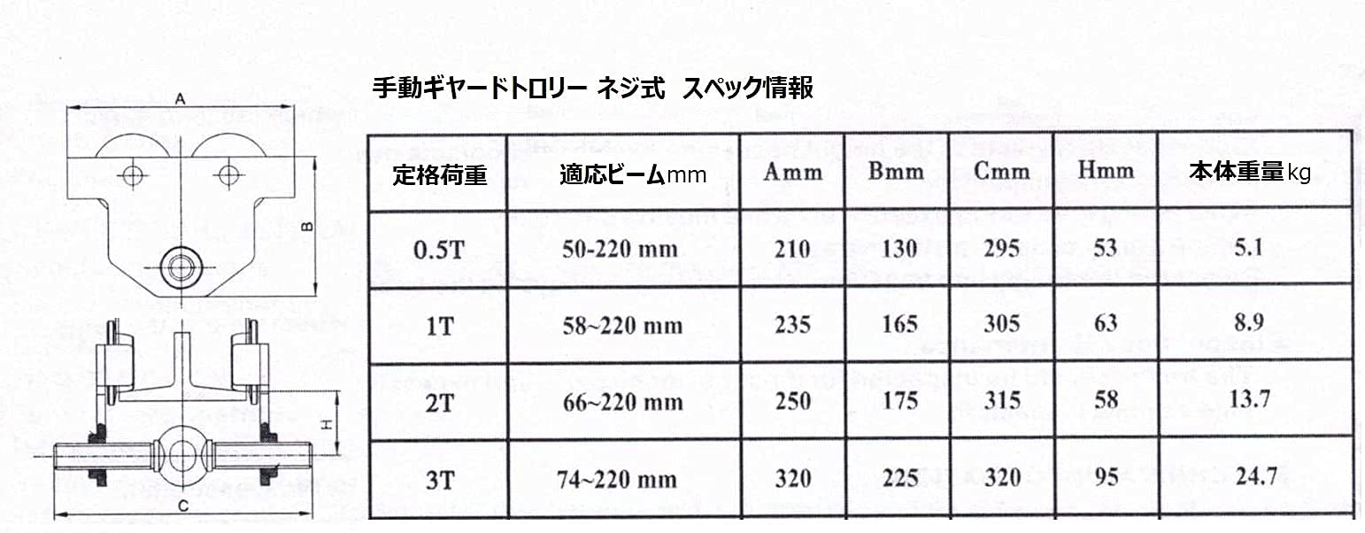 Amazon | 【三方良し】手動トロリー ネジ式プレーントロリー H鋼吊り