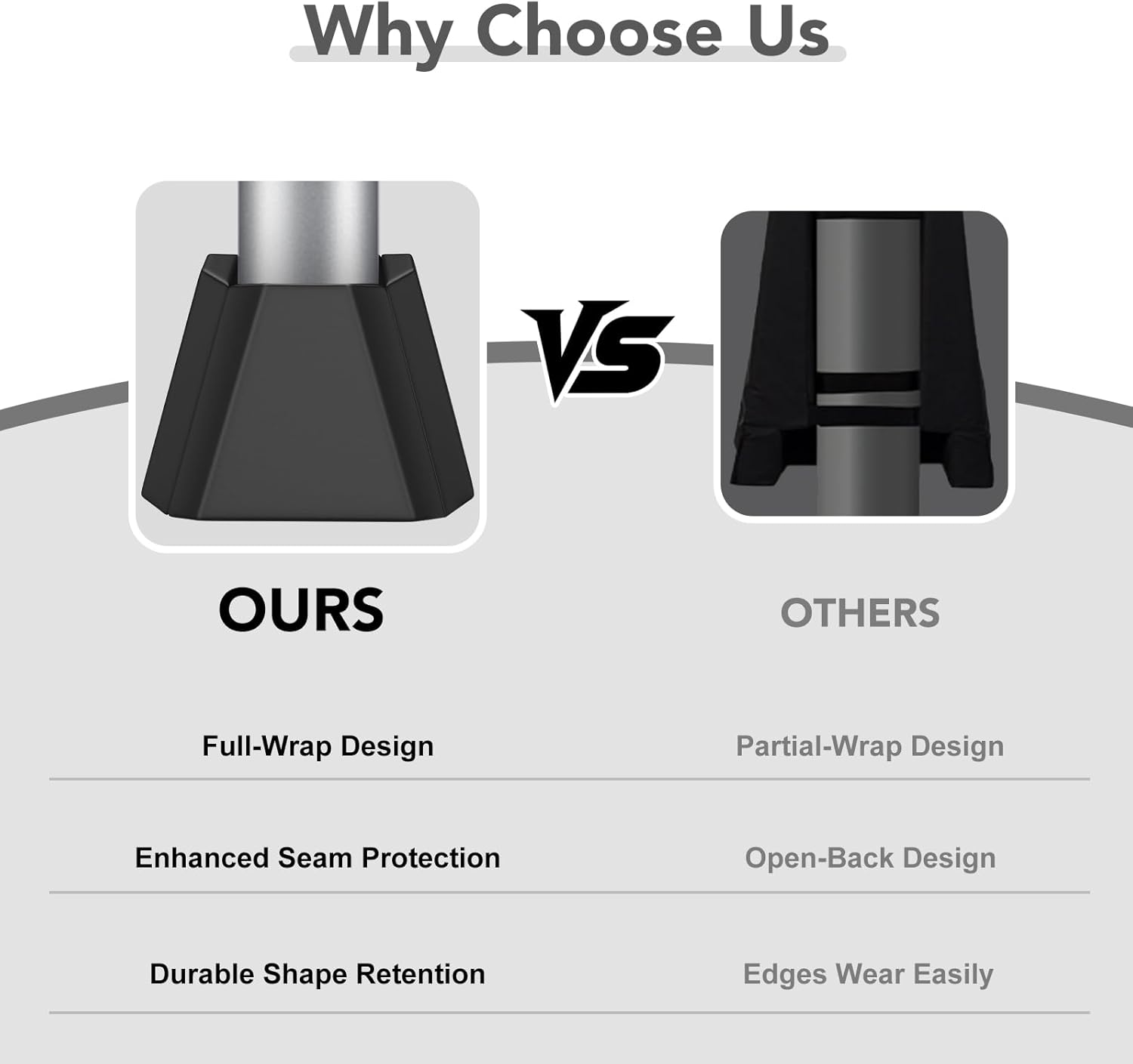 71" Basketball Pole Pads 4"x4" Basketball Base Padding, Flame-Retardant & Waterproof All-Weather Protection Hoop Padding Outdoor for Schools, Garages, Basement Pole Cover (Base Pads)