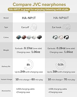 JVC Nearphones Open Ear True Wireless Headphones - Open Ear Earbuds - Bluetooth 5.3-24H Playback - IPX4 Water Resistant - Built-in Mic - Awareness & Comfort - Ear Clip Earbuds - HANP1T