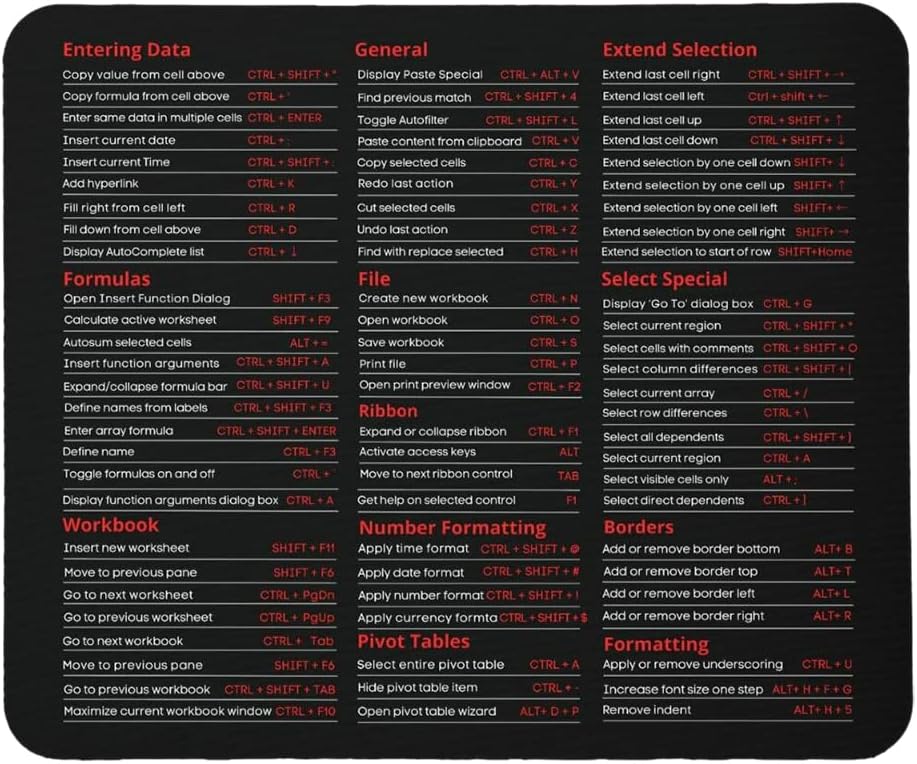Excel Shortcuts Mousepad Mouse Pad Mouse Mat Desk Accessories Decor 9.5"x8" Color:Excel Shortcuts