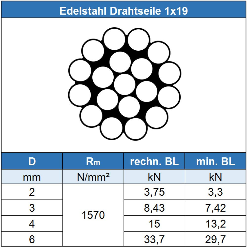 Fune metallica da 6 mm, 1 x 19, dura (10 metri) - Corda in acciaio INOX - Corda in acciaio inox A4 V4A - antiruggine