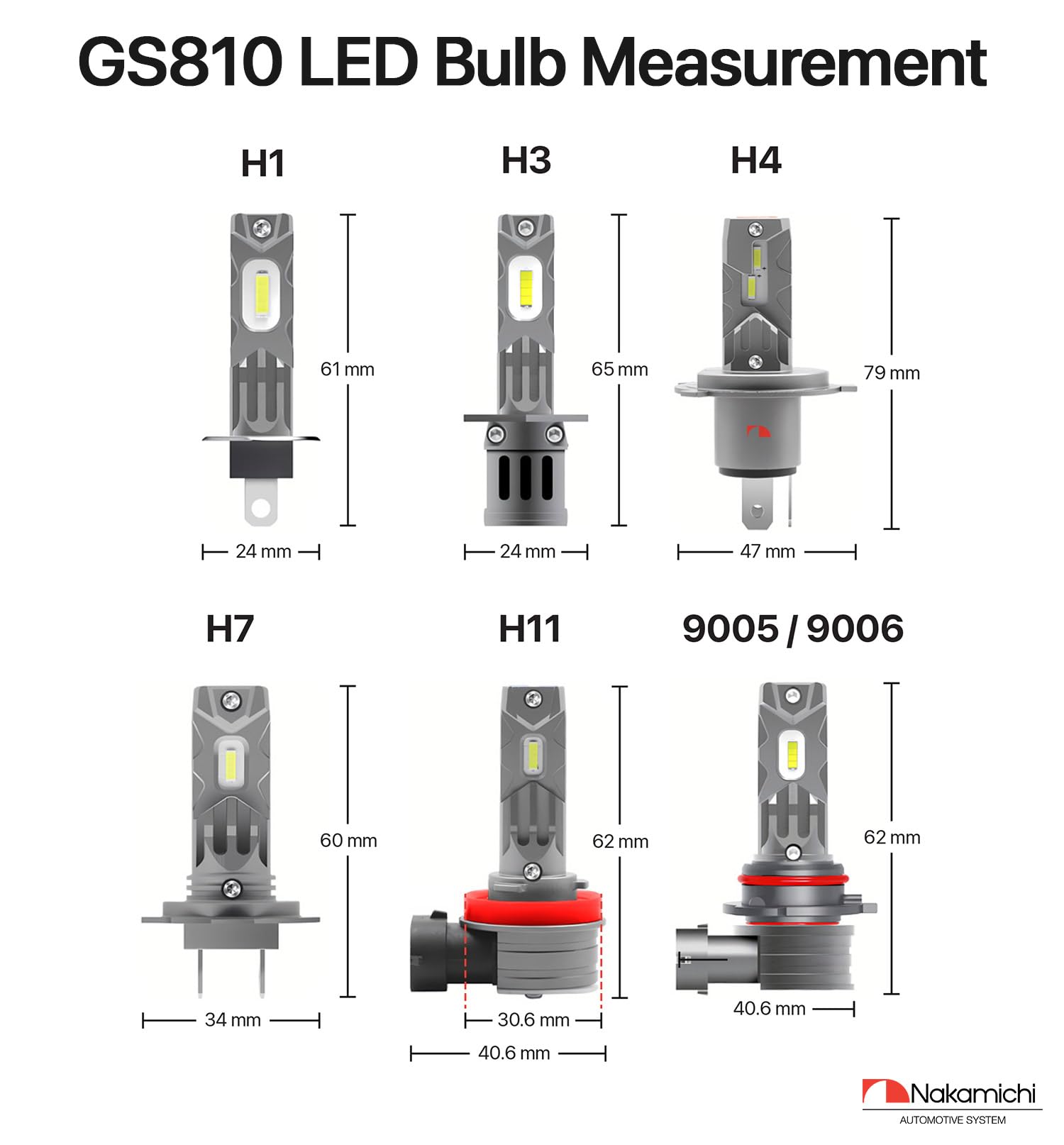 Nakamichi Serie GS810 Lampadine LED H1 per Fari e Fendinebbia, 12.000 Lumen 44W per Set, Bianco Luce del Giorno, Plug and Play, Fascio 1:1, Confezione da 2, 6000K, H1