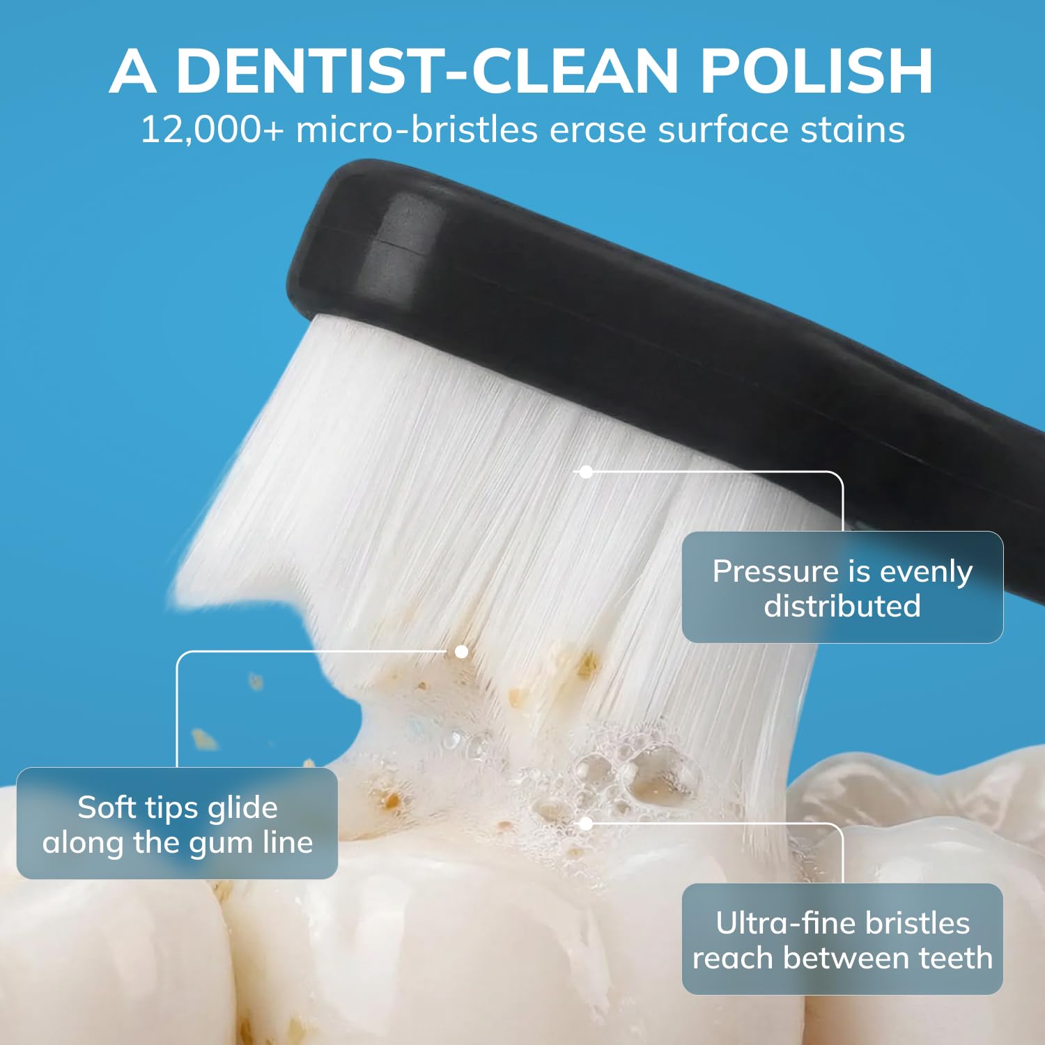 Swissklip Cepillo de dientes extra suave para encías y dientes sensibles I Nano cepillo de dientes con más de 12000 micro, nano cerdas I Solución avanzada de limpieza de dientes I Adecuado para todos