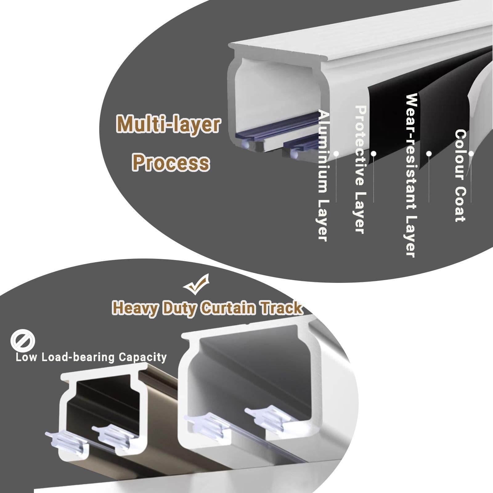 Resistente Binario per Tende in Alluminio, Supporto Parete Soffitto(champán,3.40m/11.15ft)