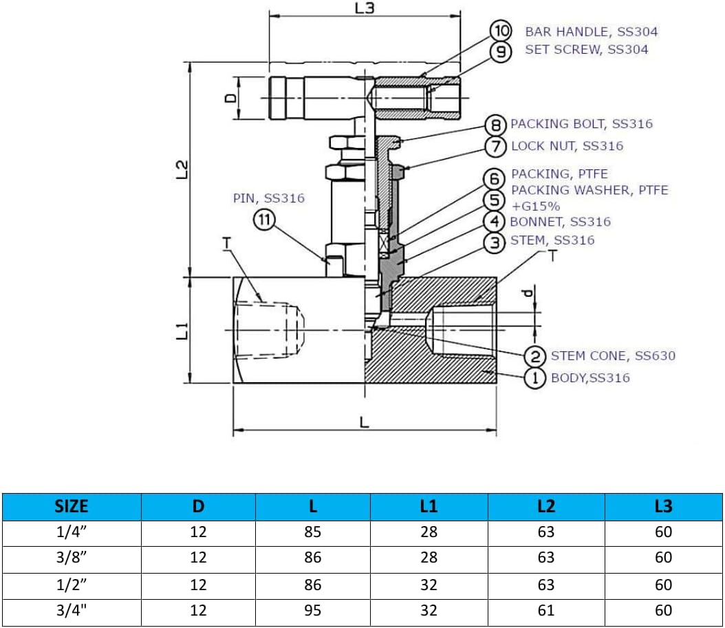 RFS Stainless Steel 316 Straight Needle Valve, 3/4" NPT Female Connection, up to 6000 PSI (Length: 95MM), 2 Port Heavy Duty Industrial Hydraulic Flow Control Valve for Piping Needs