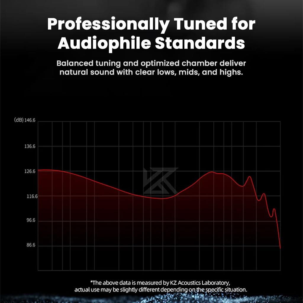KZ EDX Pro 2 in-Ear Monitor IEM with Mic Earphones with 10mm Dynamic Driver, Balanced Sound, Detachable Silver-Plated Cable with Type-C Plug, Metallic Faceplate, Comfortable Fit Wired IEM (Black) — Amazon image 3