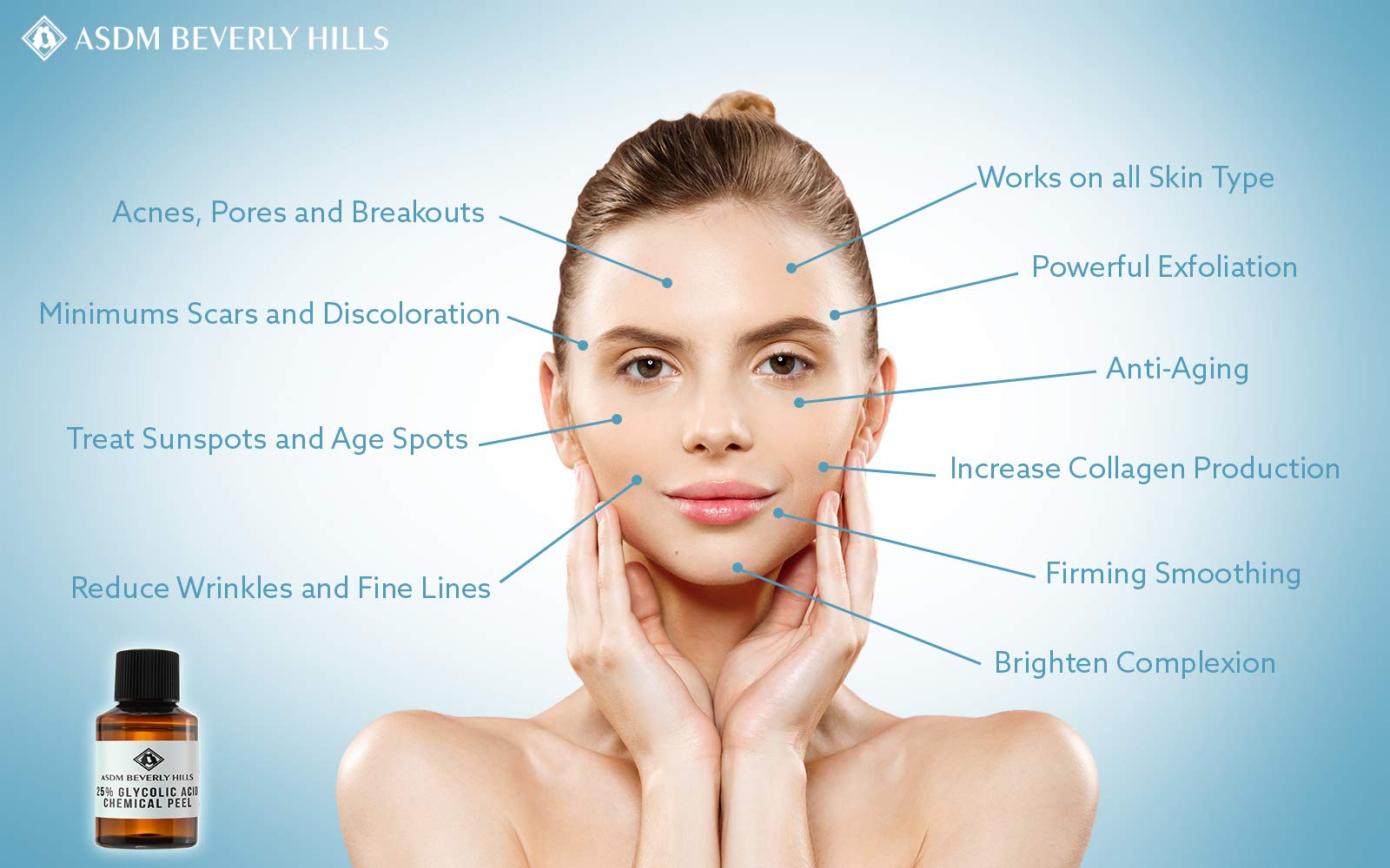 Buy ASDM Beverly Hills Glycolic Acid Peel 25 1OZ 30ml, USA Made, Vegan, Medical Strength AHA