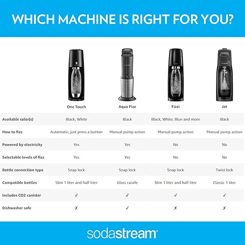 Miniatura 5 de sodastream - Máquina Fizzi para fabricar agua carbonatada junto con botella sin BPA y cilindro de CO2