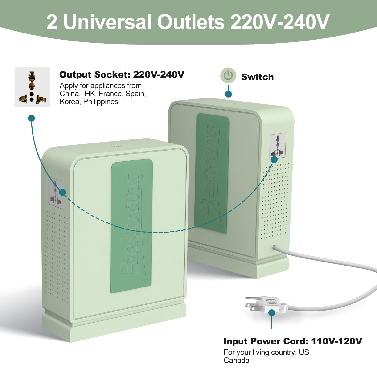 Trasformatore step up da 3000 W, convertitore da 110 V a 220 V, convertitore di tensione resistente, da 110 V-120 V a 220 V-240 V, con doppia presa, protezione da sovraccarico e ultra