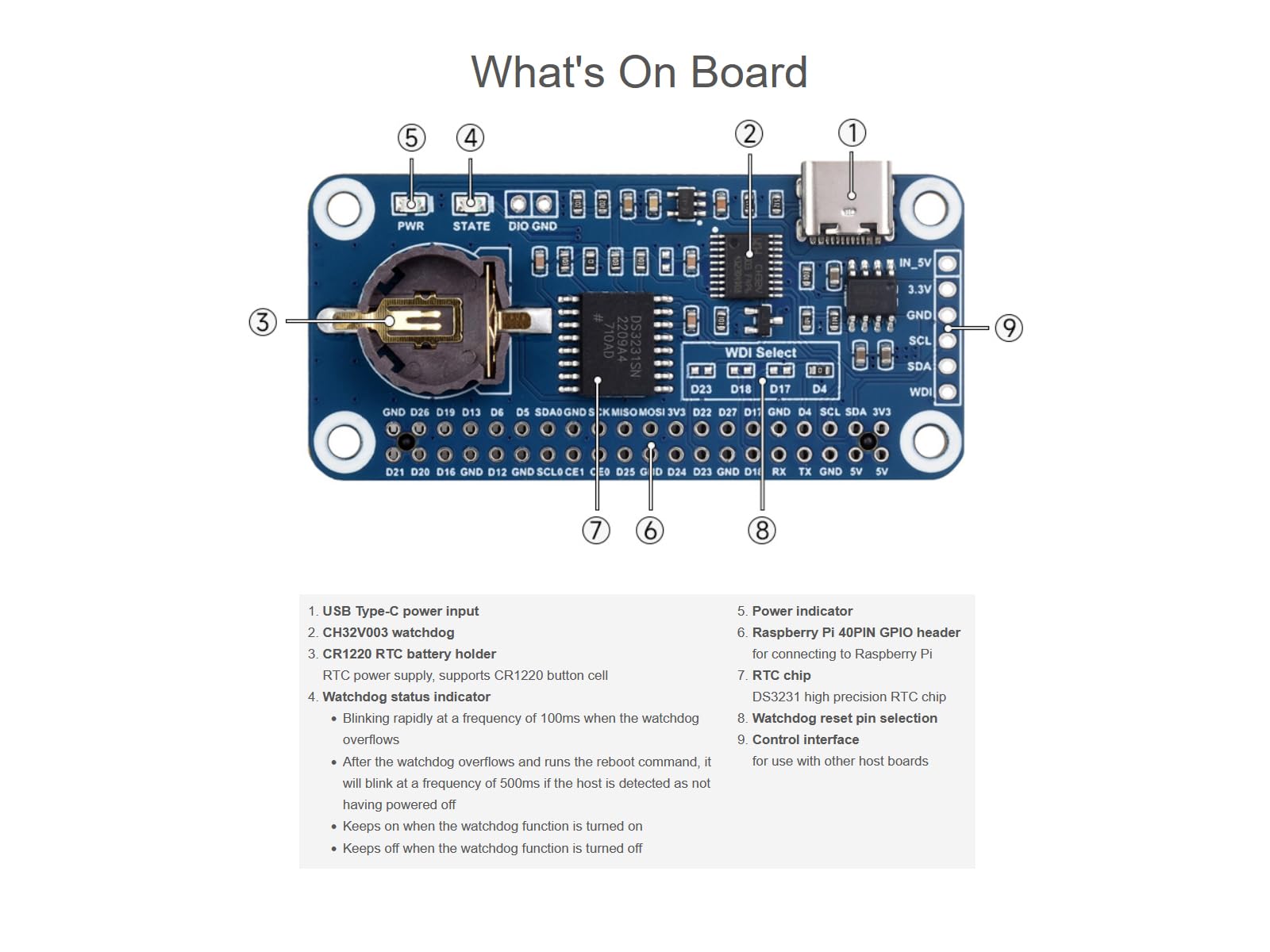 RTC WatchDog HAT per Raspberry Pi 4B/3B+/3B/2B/Zero W/Zero WH/Zero 2W/Jetson Nano, chip RTC ad alta precisione DS3231SN integrato, orologio in tempo reale, watchdog, monitoraggio reset automatico,