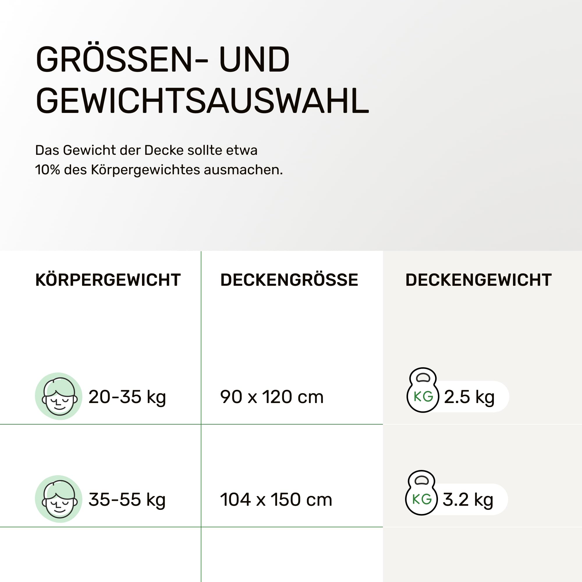 Dailydream Gewichtsdecke Kinder 90x120cm, 2,5 kg, Baumwolle, Motiv Sterne | Gewichtsdecke für Kinder mit atmungsaktiver Baumwoll-Außenschicht, Glasperlenfüllung und doppelt vernähten Kammern.