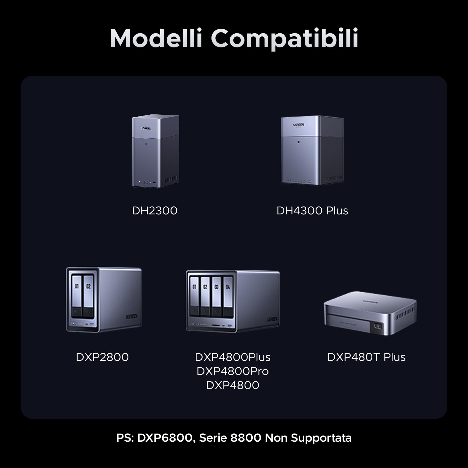 UGREEN UPS 120W dla NAS UGREEN DH2300/4300 Plus/DXP2800/4800 Series