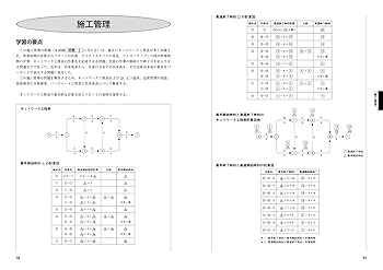 １級建築施工管理技士実地試験の完全攻略 第３版/彰国社/村瀬憲雄（単行本） 1級建築施工管理技士実地試験の完全攻略 第十六版 | 村瀬 憲雄