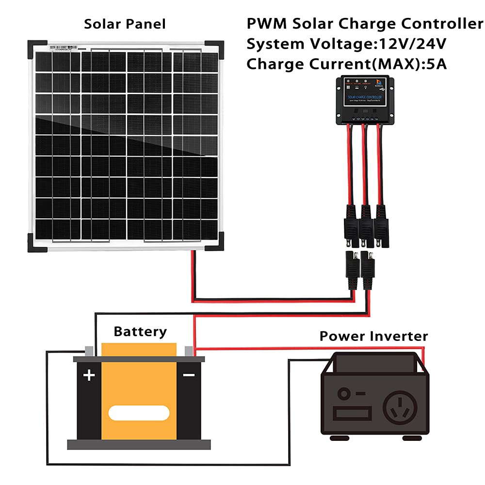 Panel solar de 20 W 12 V portátil panel solar coche Trickle kit cargador de batería con controlador 5A ajustable soporte de inclinación para coche barco motocicleta tractor
