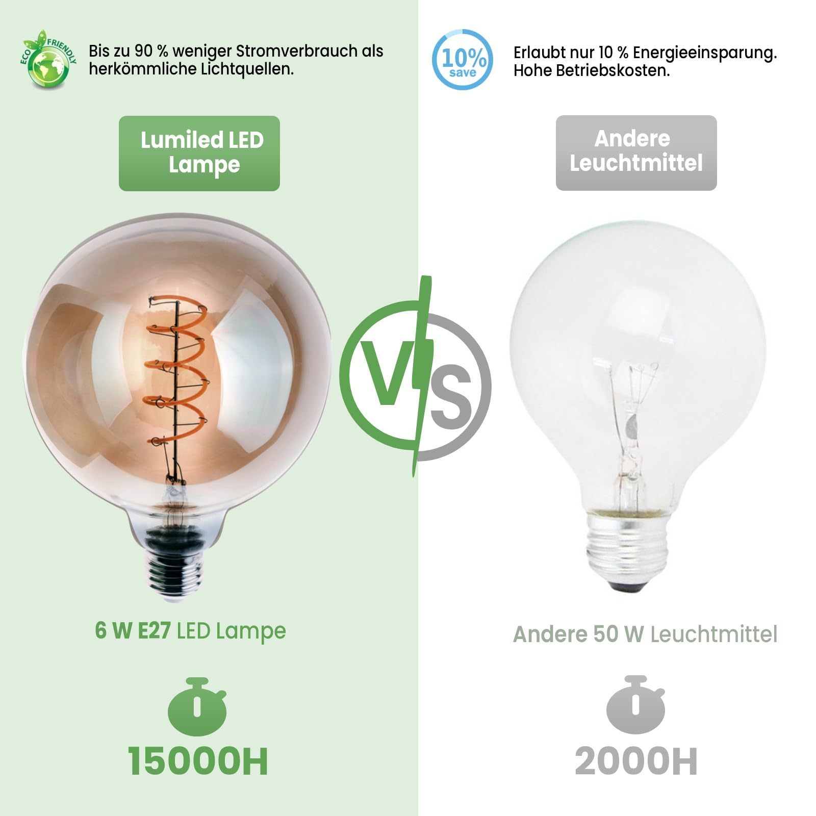 Lumiled Bombilla LED de filamento, E27, G125, 6 W, equivalente a 50 W, 660 lm, 2200 K, cristal ahumado extracálido, ángulo de haz de 360°, paquete de 6 unidades, forma de globo, luz decorativa retro