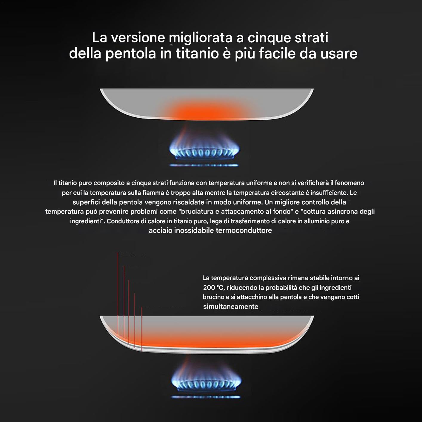 Generico Pentola in Titanio Utensile da Cucina Antiaderente | Padella per Bistecche Resistente al Calore per Cuochi Famiglie Occupate Preparazione Pasti Casa Appartamento Uova Pancake