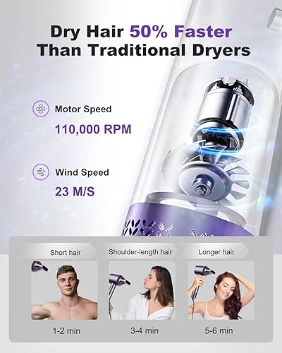 Miniatura 2 de 7MAGIC Secador de pelo de alta velocidad, motor sin escobillas de 110,000 RPM para secado rápido, secador de 1400 W con anillo de luz LED tricolor,