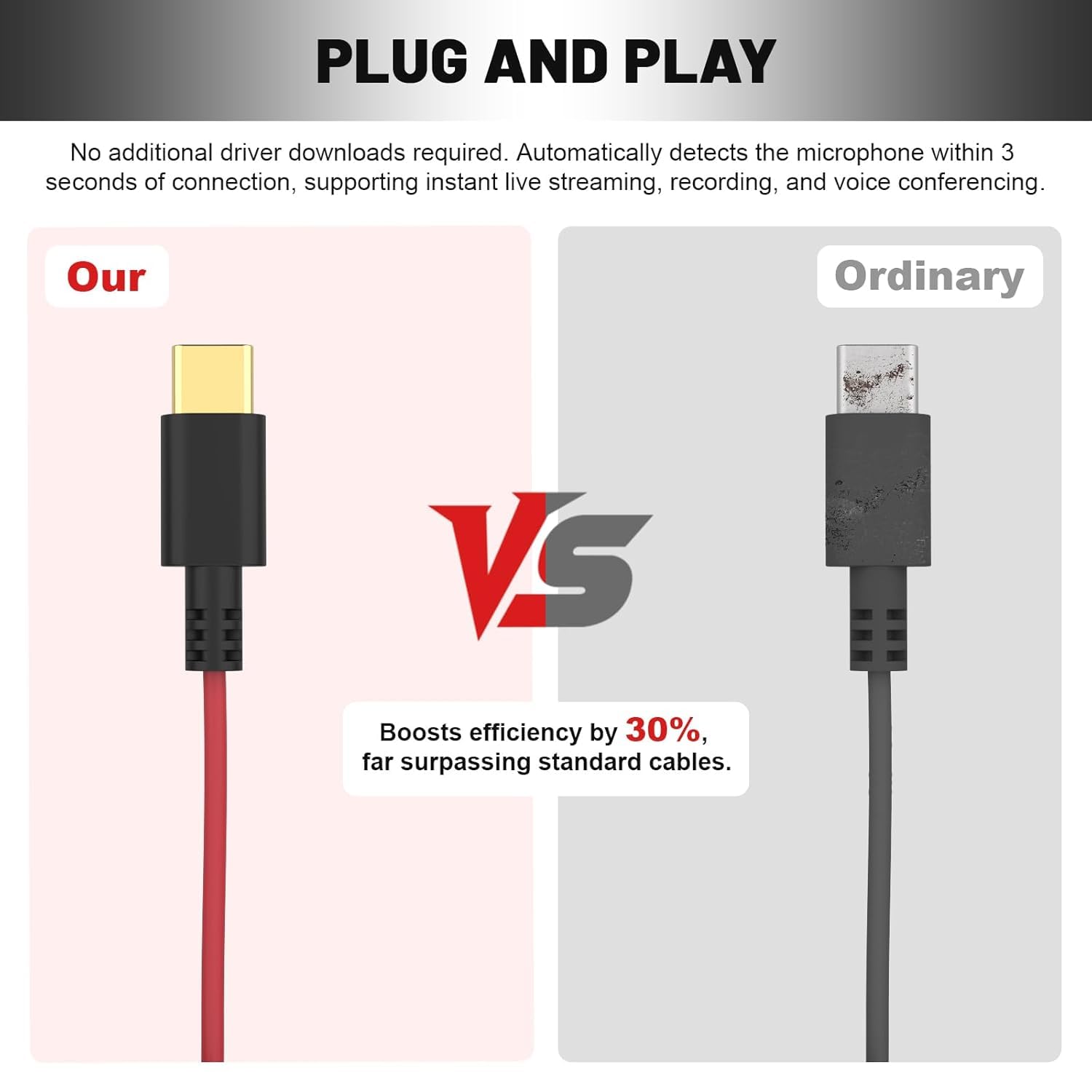 Kabel mikrofonowy USB C na USB C, kompatybilny z DJI Mic Mini/Mic 2, Rode Wireless GO II, ME, Pro, Hollyland Lark M1, M2, 150, MAX, MAX Duo kabel krosowy audio do iPhone 15/16, MacBook, laptopa
