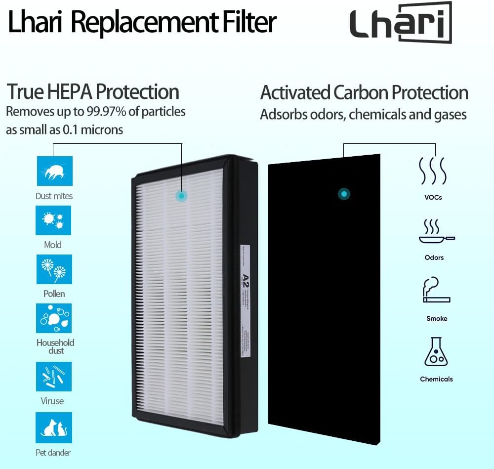 Replacement HEPA A2 Size Filter, Compatible with Filtrete Room Air Purifier Devices FAP-C02-A2, FAP-C03-A2, FAP-T03-A2, Part #1150101, 2 Pack - Image 3