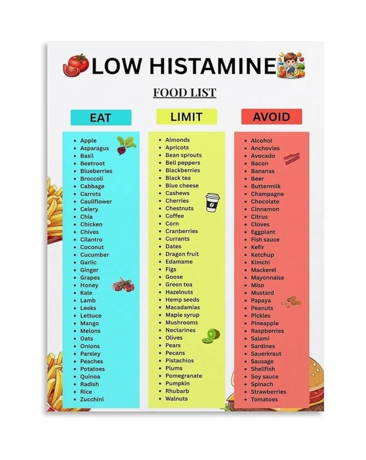 Gyqyjpfzm Unframed Histamine Intolerance Diet Poster Low Histamine Foods List Management Guide For Mcas Kitchen Clinic Patient Education Decor