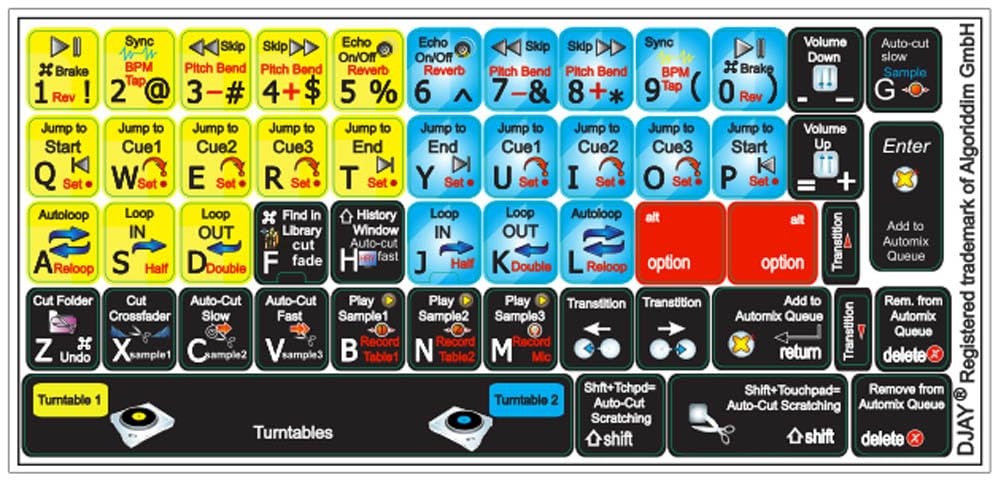 Autocollants pour clavier DJAY Algoriddim pour accélérer le mix