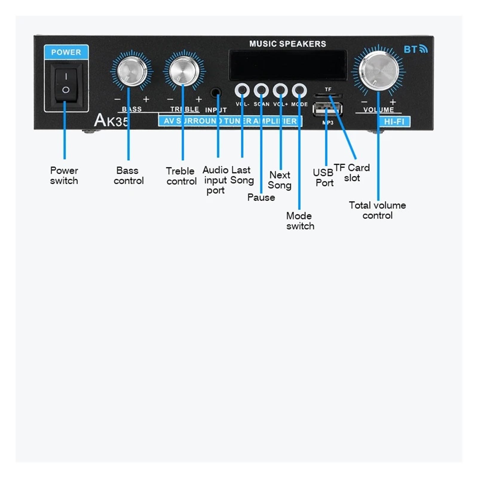 Amplificatore di potenza domestico a 2 canali Bluetooth 5.0 Mini amplificatore audio stereo digitale HiFi Per l'home cinema