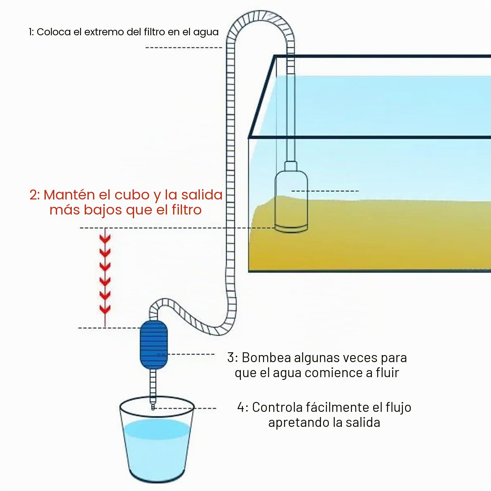Sifonador Acuario Manual, Sifon Acuario con Cepillo de Limpieza Azul, Limpiafondos Acuario Sifón Limpieza Pecera Tubo, Sifón Cambiador de Agua, Cepillo Esponja Limpieza acuarios Azul 40cm