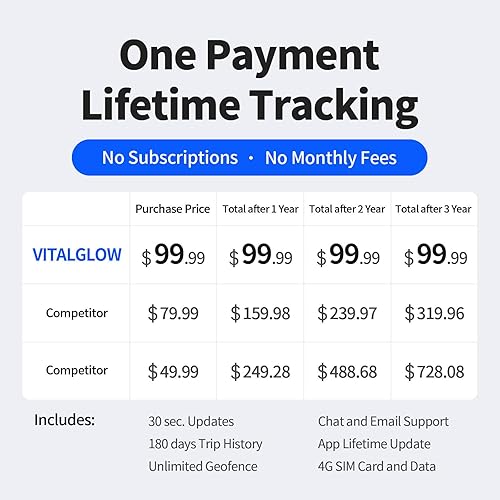 Miniatura 2 de Rastreador GPS para vehículos, sin tarifa mensual, sin suscripción, seguimiento en tiempo real, SIM 4G y datos incluidos, historial de viaje,