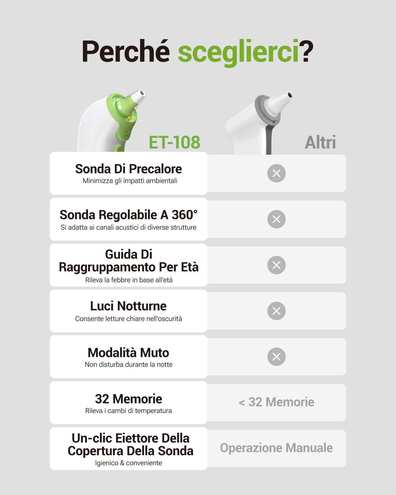Termometro auricolare, termometri per orecchie per neonati, bambini e adulti, tecnologia Age Grouping, Sonde di preriscaldamento, con luce notturna, 21 coprisonde usa e getta
