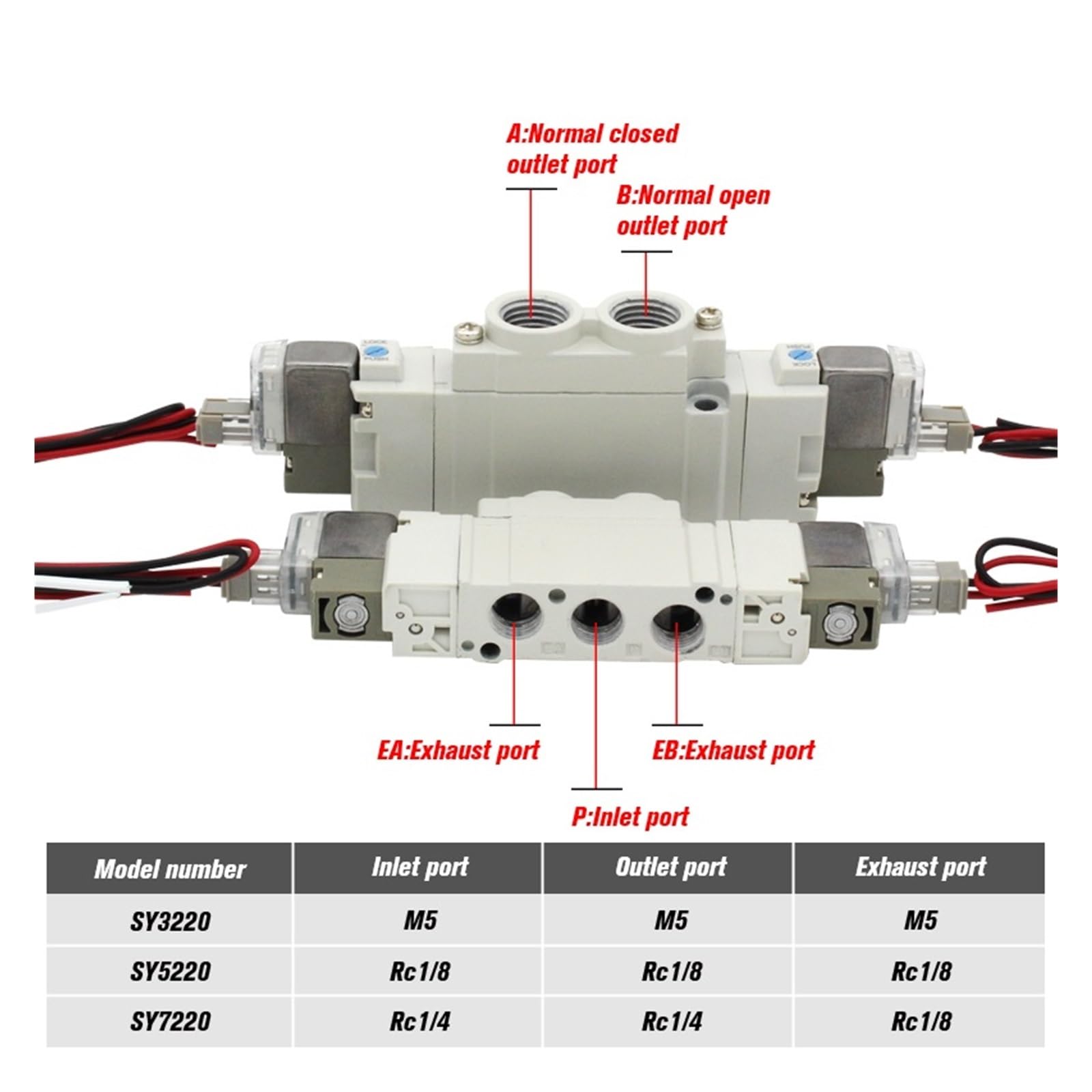 1 sztuka SMC 5-drożny 2-zawór elektromagnetyczny SY3220 SY5220 SY7220-4LZD/5LZD/6LZD normalnie zamknięty wewnętrzny zawór automatyzacji (SY7220-5LZD-C10)