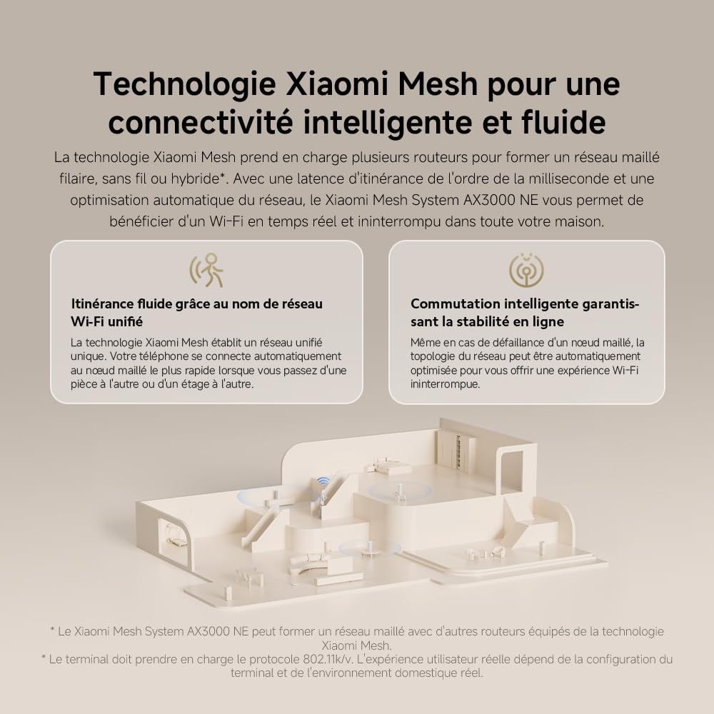 Routeur WiFi6 AX3000 - Port Gigabit, Mesh WiFi, Connexion Stable pour Maison & Bureau