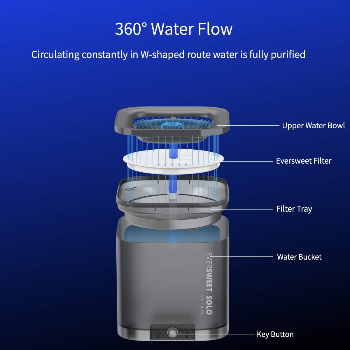 PETKIT CYBERTAIL Cat Water Fountain, 63oz/1.85L Pet Water Fountain for Cats and Small Dogs, Super Quiet Hygienic Auto Power-Off Cat Water Dispenser with Filter, Dual Working Mode, Smart LED Light : Pet Supplies