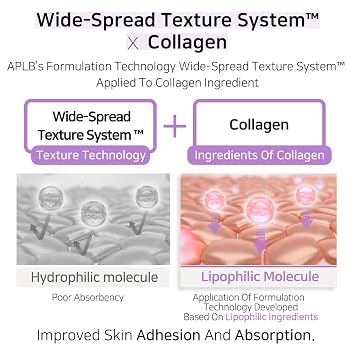 APLB Liposome Collagen LX Cream | LIPO LX COLL CENTM 36.7% 1.86 FL.OZ/Korean Skincare, Efficient absorption, Tightens skin, Long lasting hydration, Revitalize for gentle and improve skin texture