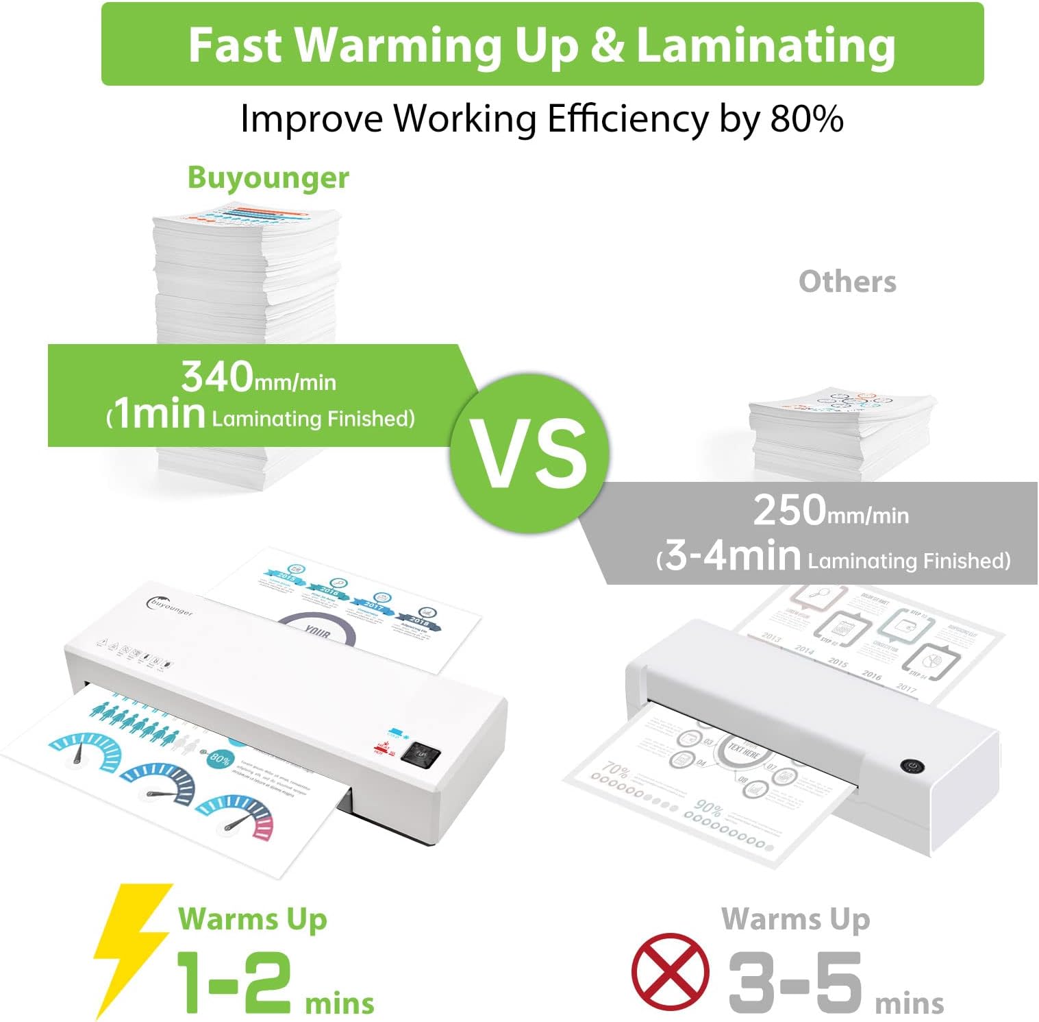 Buyounger Laminator, 4 in 1 Thermal and Cold Laminator Machine A4 A5 A6 9 Inches Personal Laminatorfor Home School Office Use, Lamination with Paper Cutter Corner Rounder, A-1, C-1