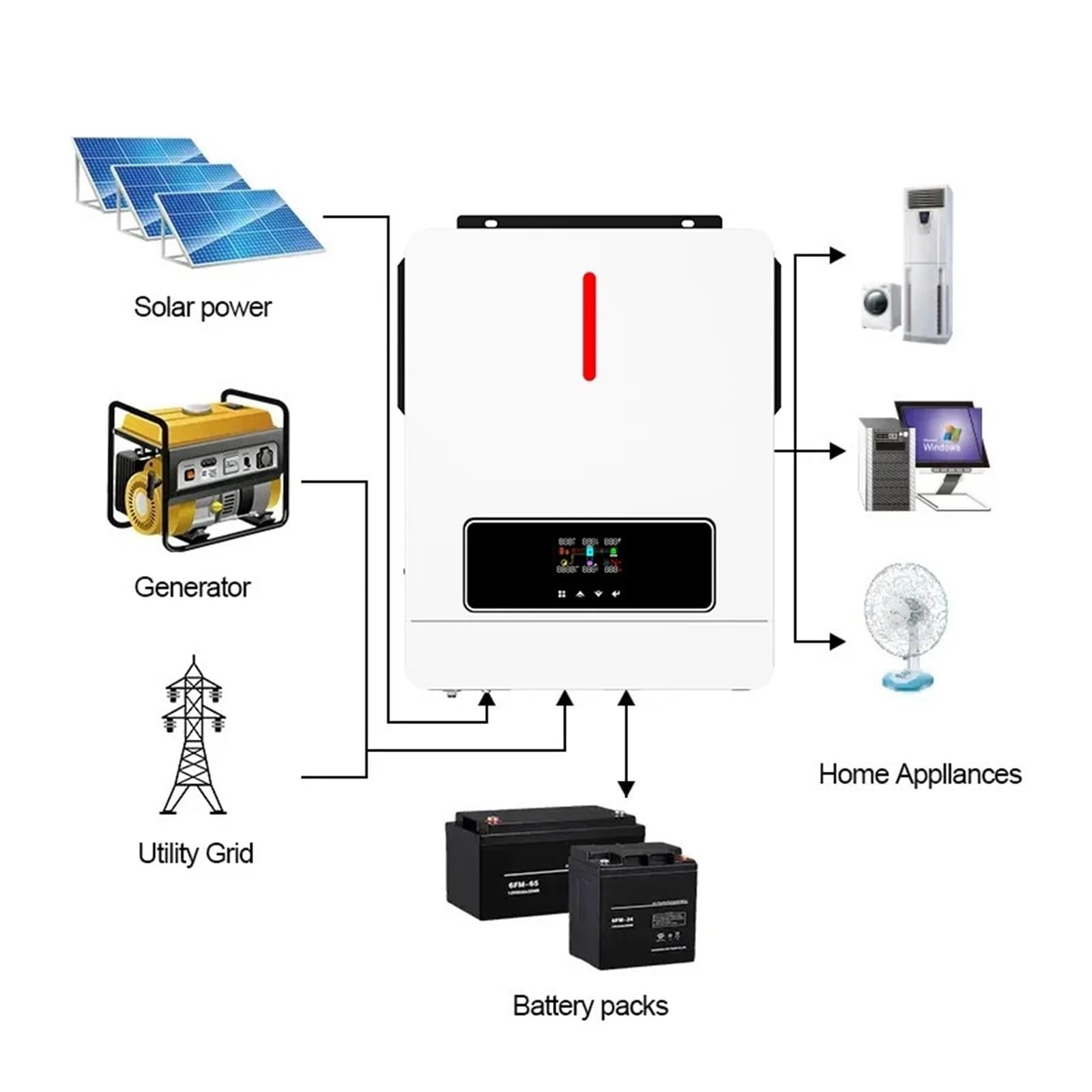 Convertidor Adaptador 6.2KW 4. Solar Inversor para Híbrido 24V 48V 230Vac 220-240V Fuera De La Red con 120A MPPT para Cargador MAX PV 500VDC inversor