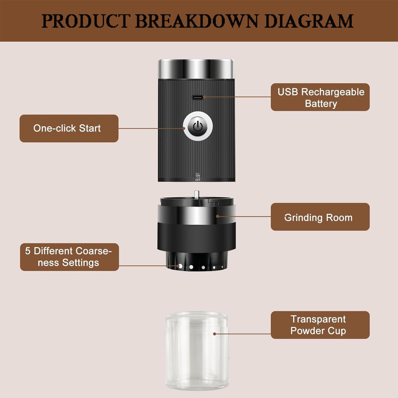 Rechargeable Coffee Bean Grinder, Cordless Portable Burr Coffee Grinder, with 5 Gears Adjustable Settings & 1200mah Battery Capacity, Easy To Clean & Portable for Home, In The Office, Hiking
