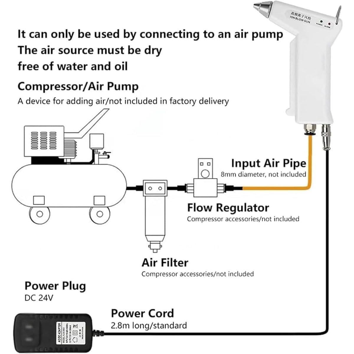 Pistola de aire ionizante antiestática, eliminador estático de mano con conector de aire de 8 mm y boquilla extraíble para un control estático industrial eficaz