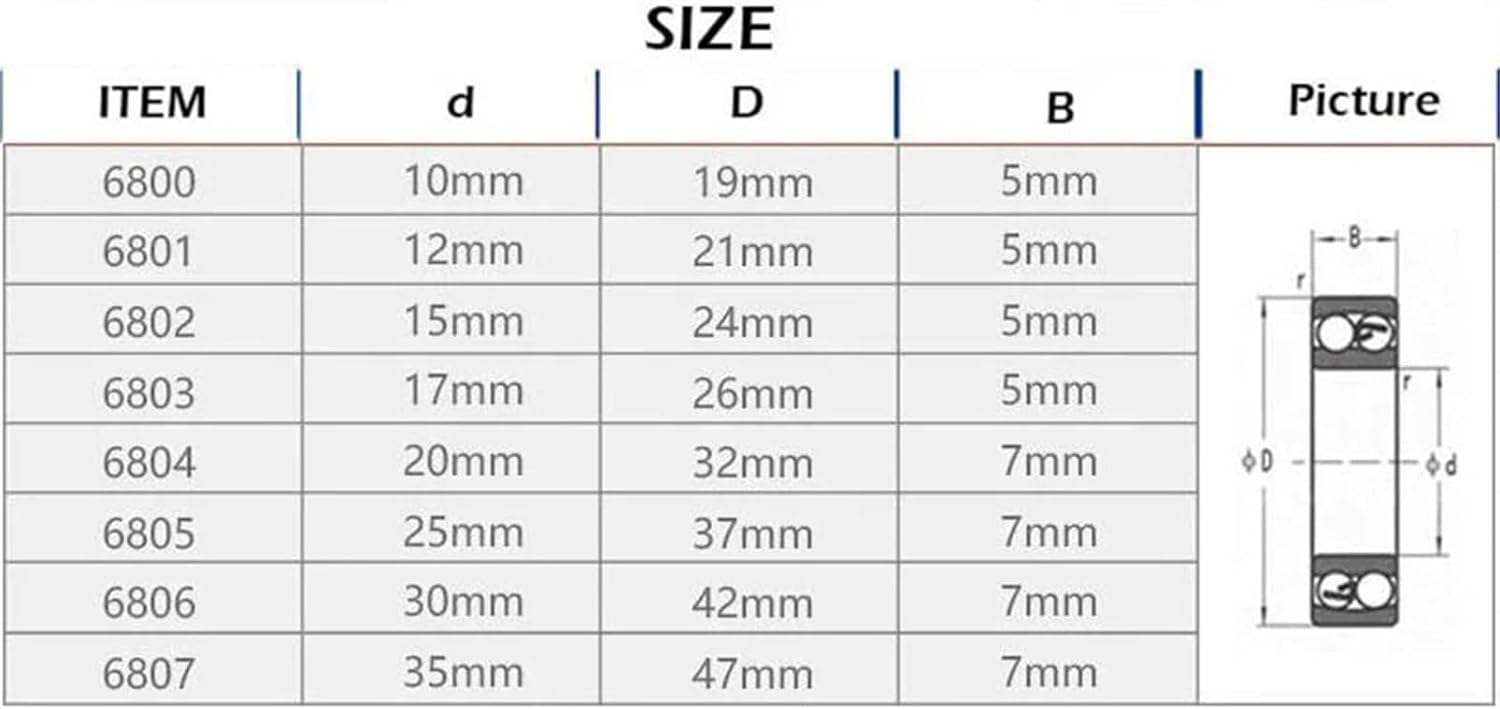 Bearings, 20/50PCS 6801 2RS Bearing 12 * 21 5 mm ABEC-1 Metric Thin Section 61801RS RS Ball Bearings 6801RS(20pcs),High Load Carrying Capacity(50pcs)