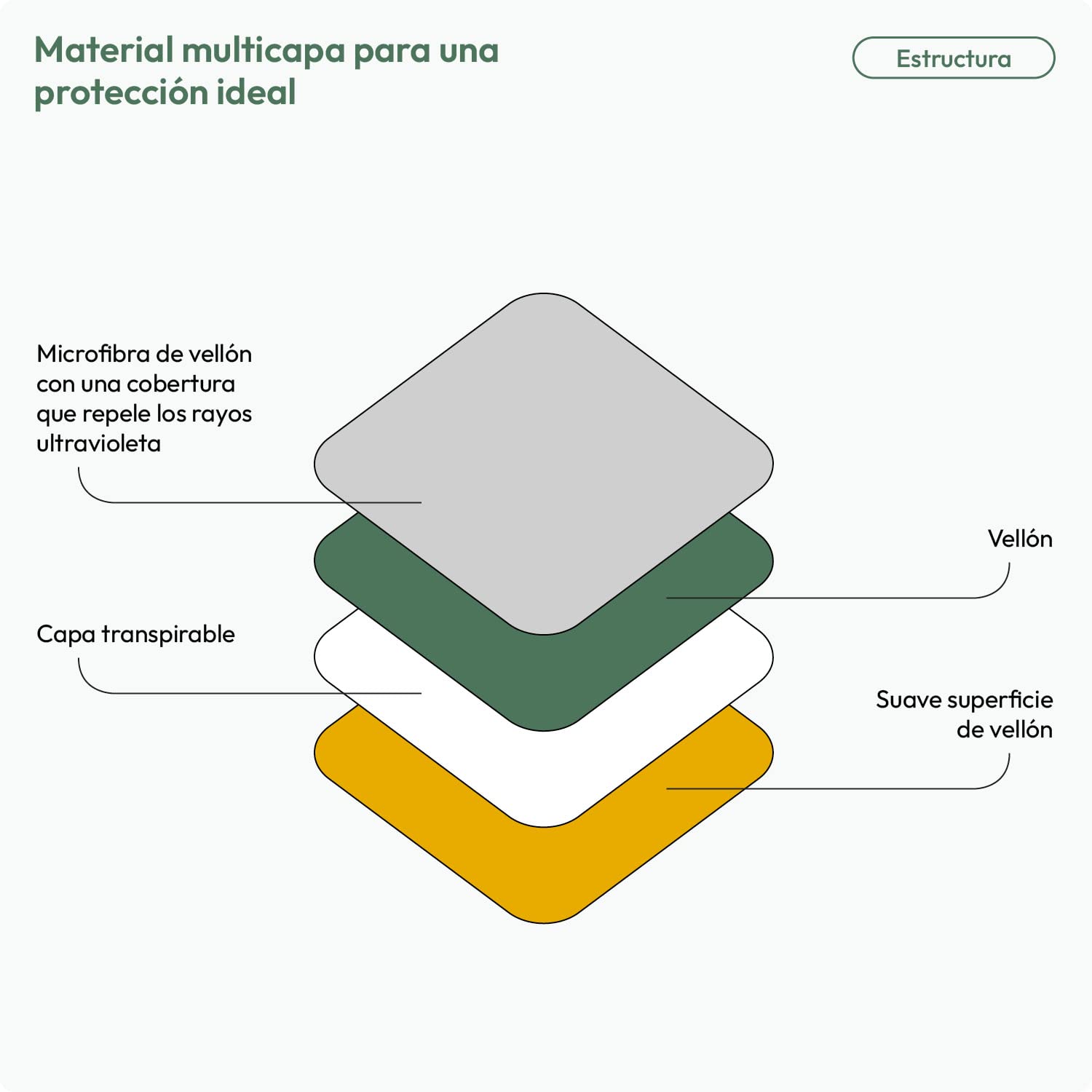 Funda Caravana - Lona para Remolque - Cubierta Transpirable y Resistente a la Intemperie Durante Todas Las estacione (XL - 550 x 250 x 220 cm)
