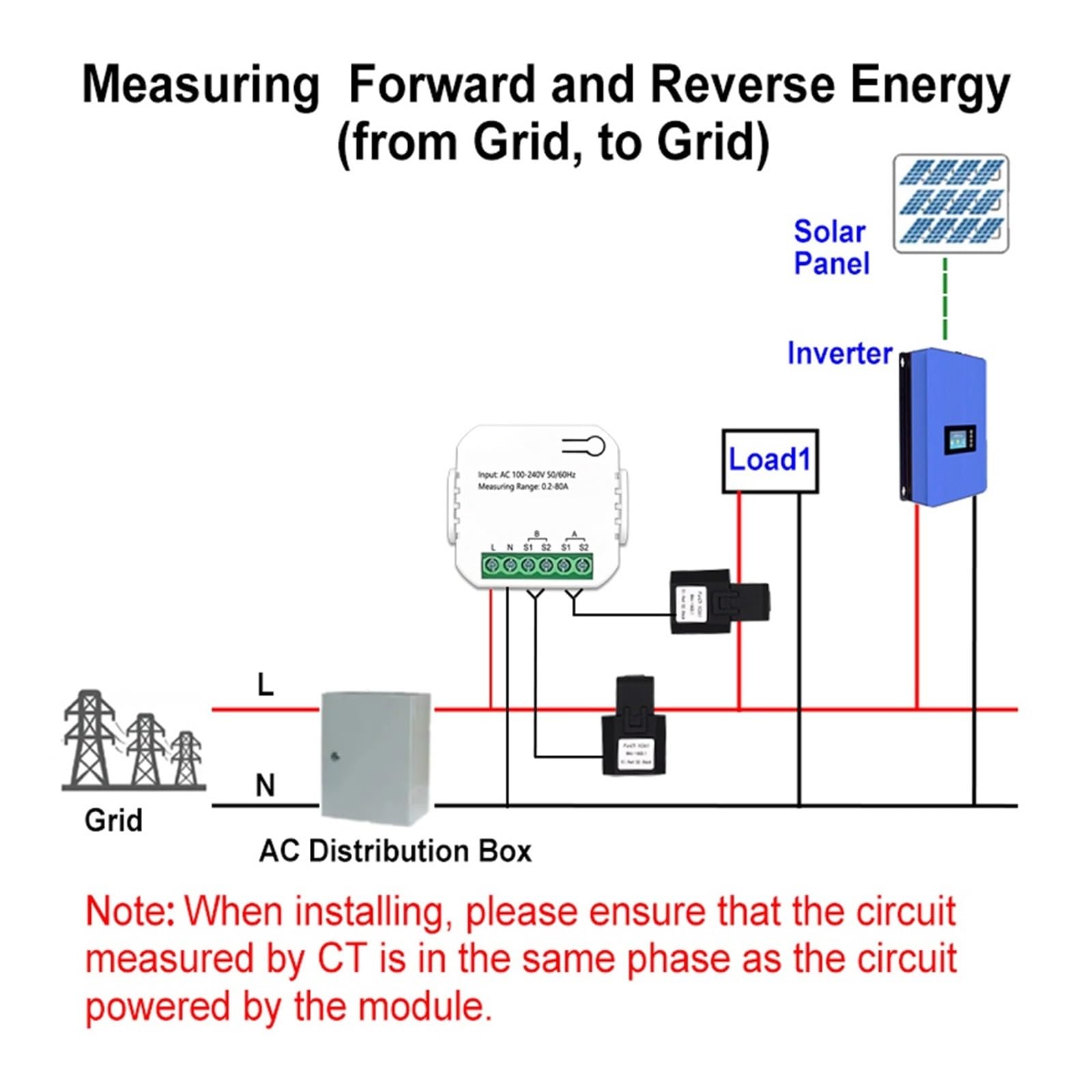 Medidor De Energía Inteligente Wifi Tuya Solar Fotovoltaico, Producción, Consumo, Monitoreo Bidireccional, Control Por Aplicación CT Monitorización Precisa Energía(1CT)
