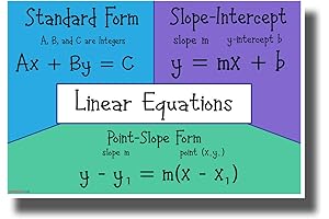 Algebra 1 Posters for High School Classroom: Linear Equations Poster