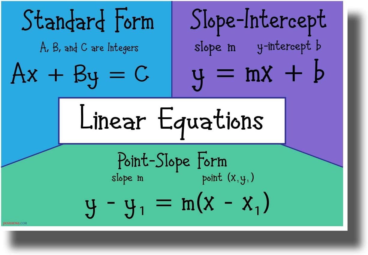 Linear Equations - NEW Math Algebra High School POSTER