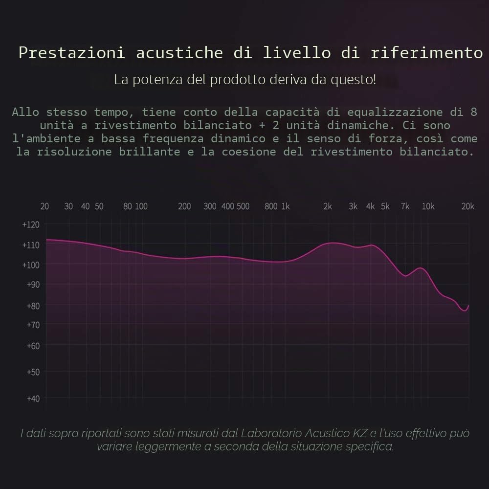 Yinyoo KZ ZS10 PRO Cuffie in-ear HiFi con isolamento acustico in Ear Monitor Auricolari Auricolari in metallo ad alta fedeltà con driver 1DD 4BA (blu senza microfono)