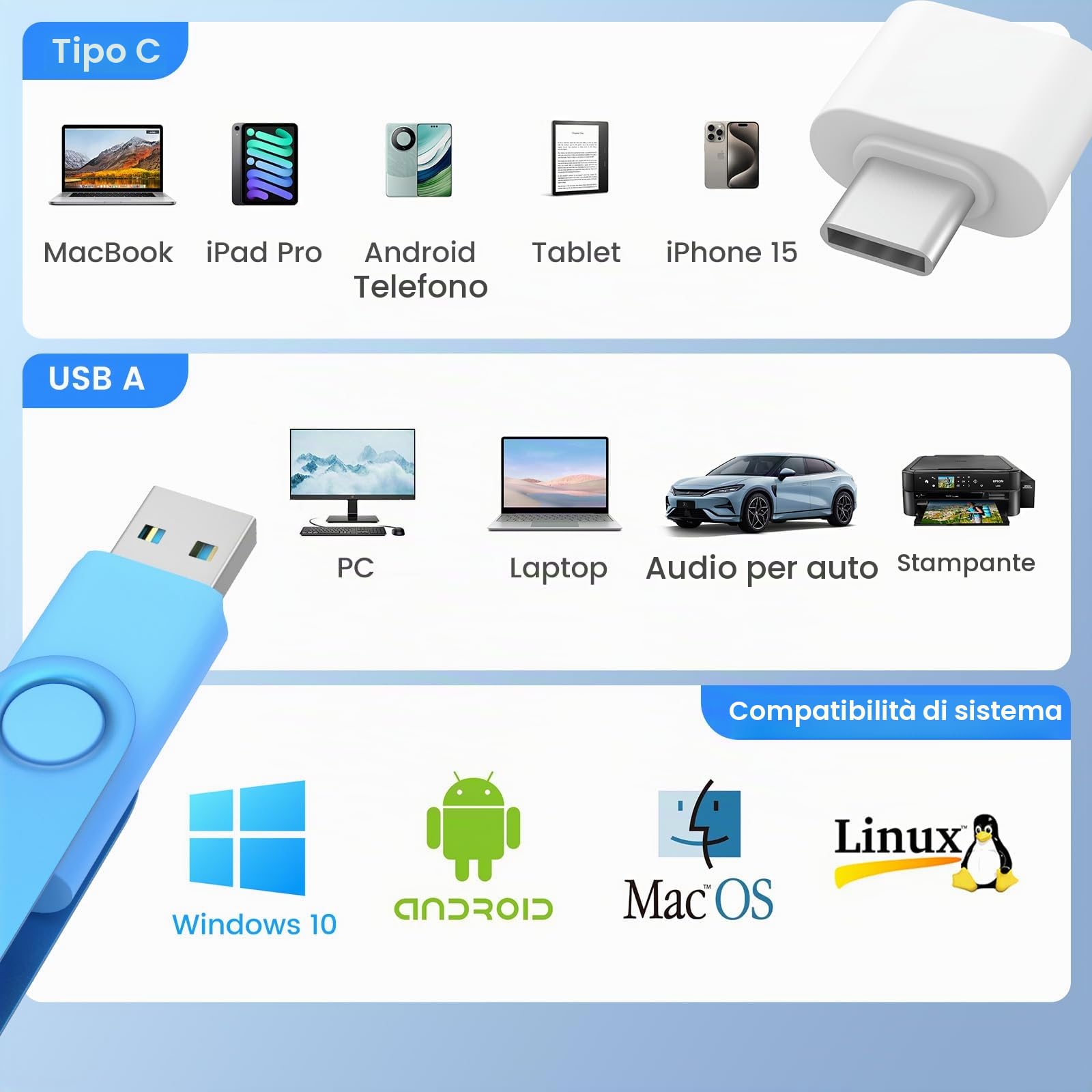 2 Chiavette USB 3.0 64GB Blu e Verde,WOOOLKEN Portachiavi e Type-C | per Scuola, Ufficio, Backup, Trasferimento Dati