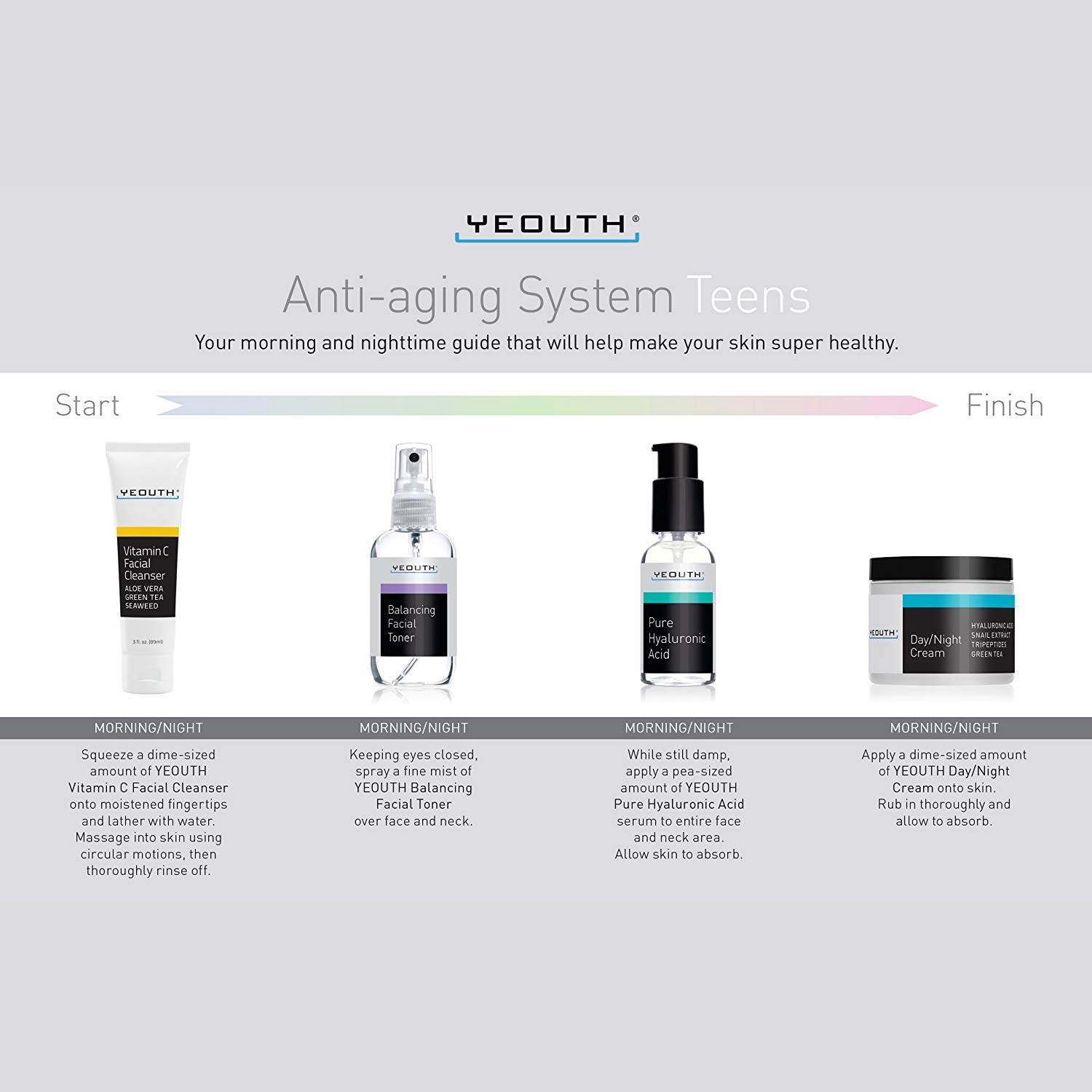 YEOUTH Teen Skin Kit Starter Set - Anti Aging Beauty Essentials - Vitamin C Facial Cleanser - Balancing Facial Toner for Face - Pure Hyaluronic Acid Serum - Day and Night Snail Cream Moisturizer : Beauty & Personal Care