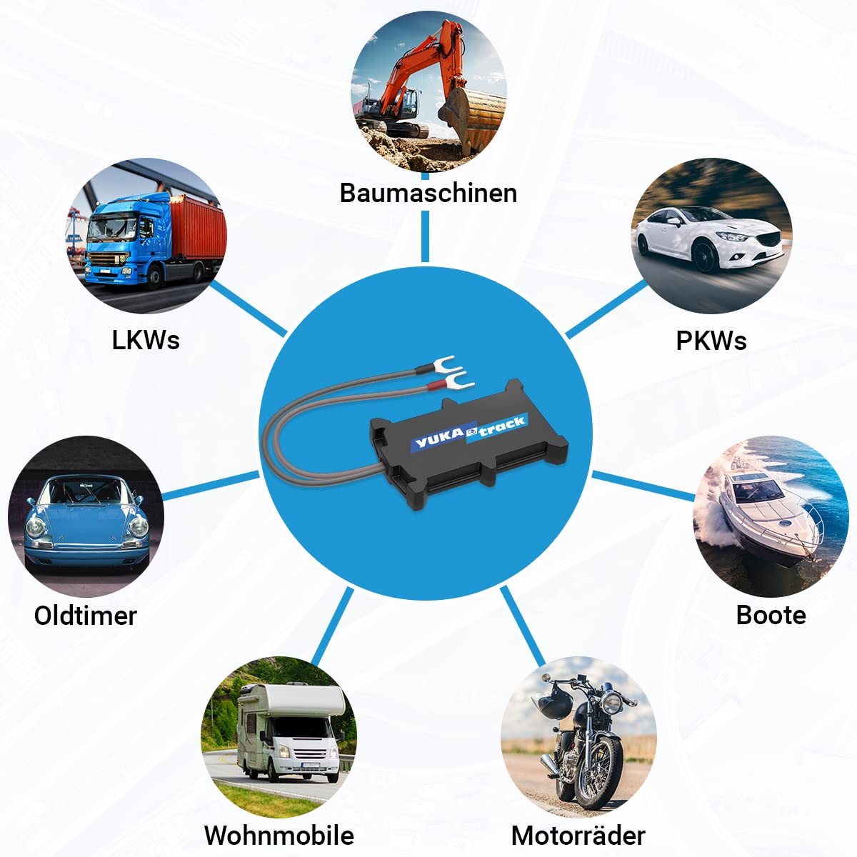 easyWire GPS Tracker für Auto, Motorrad, LKW und Wohnwagen | SIM-Karte und Datenflat inklusive, Live-Ortung europaweit, Fahrtenbuch, ohne Abo und Vertrag, sofort einsatzbereit