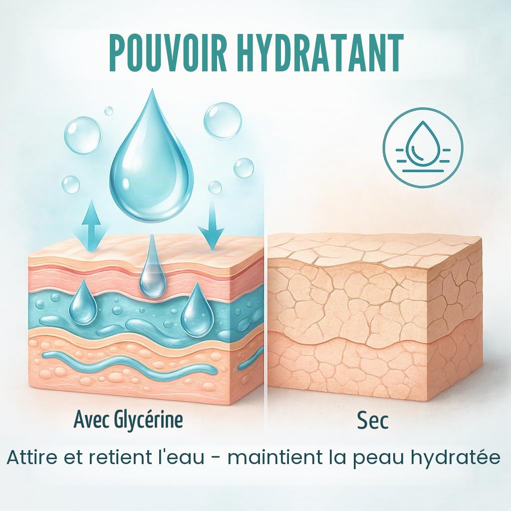 GiDeli Glycérine pure à 99,5 % - 20 l de glycérine VG - Qualité pharmaceutique E422 - Végétalien - Coloré - Sans odeur